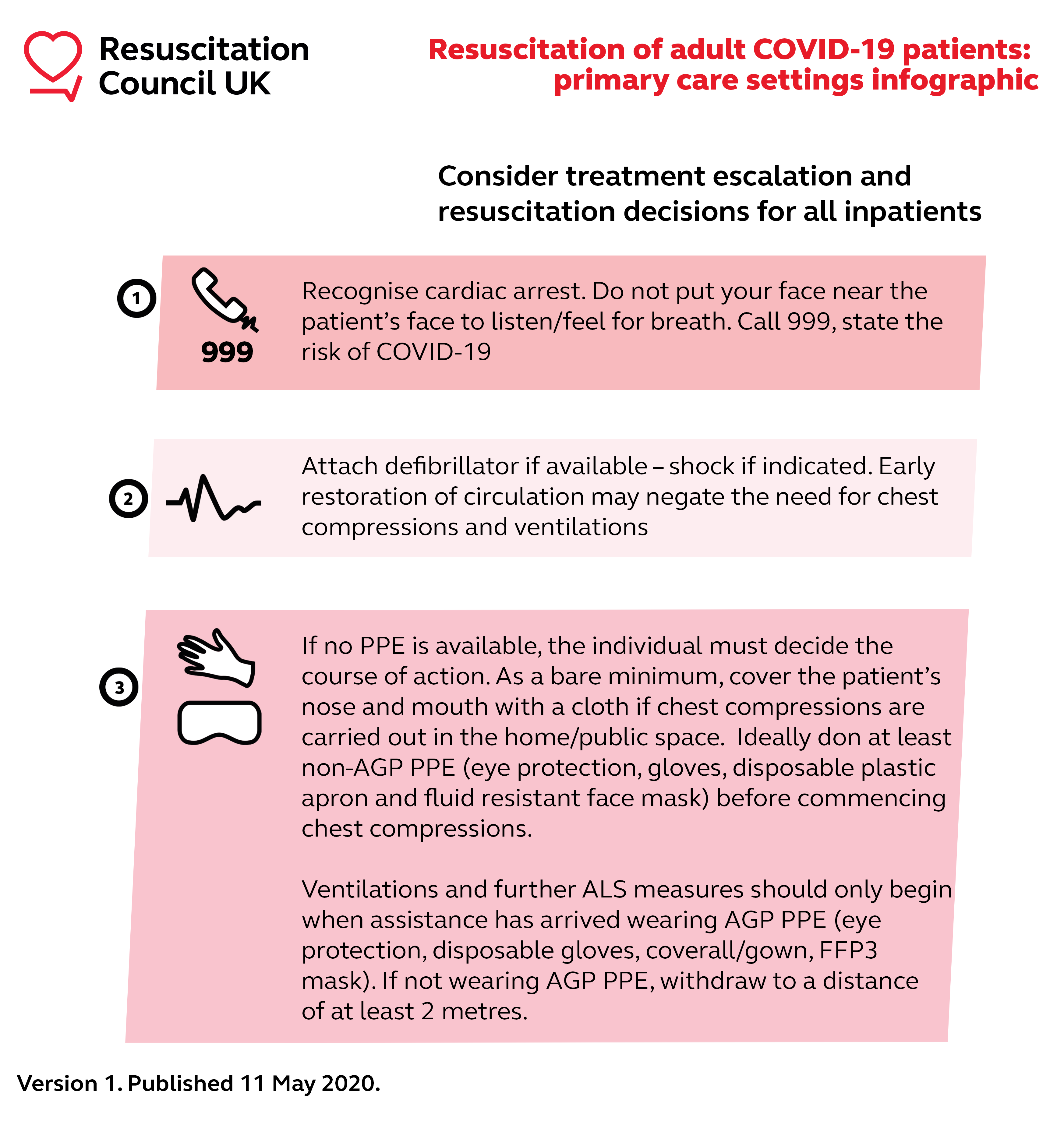 Resuscitation Council UK statement on COVID19 for healthcare workers